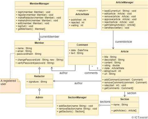 uml class diagram examples