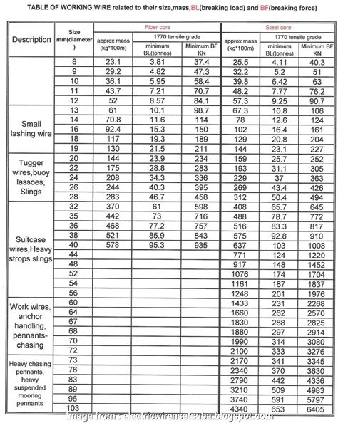 11 Most Electrical Wire Size Calculation Formula Galleries Tone Tastic