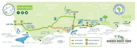 ultimate road trip garden route vlrengbr