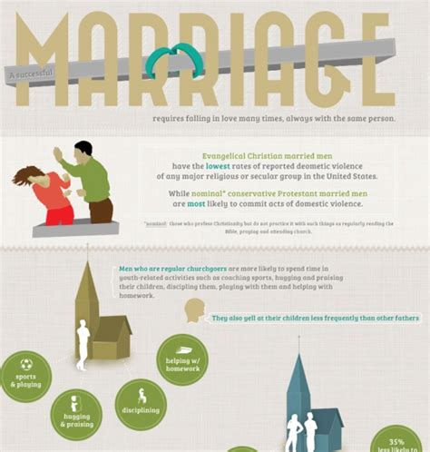 marriage infographic infographic