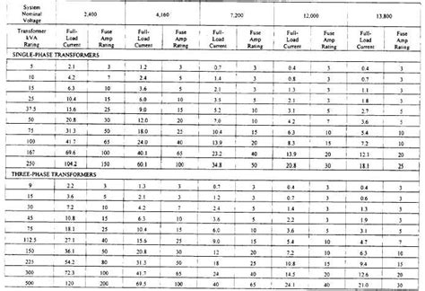 control transformer fuse sizing chart  picture  chart anyimage