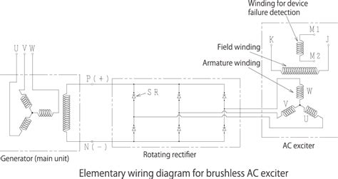 diagram wiring diagram brushless generator mydiagramonline