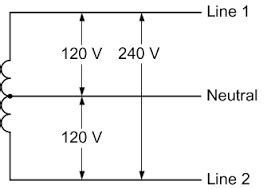 phase  wire diagram wiring