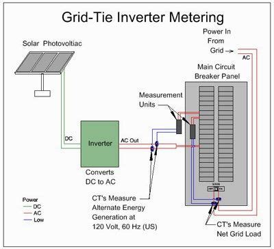 great  phase energy meter connection diagram  ct  pt  core trailer wire