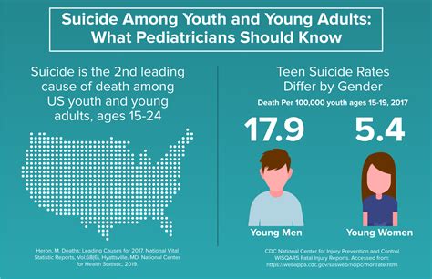 protecting our youth the importance of teen suicide prevention and