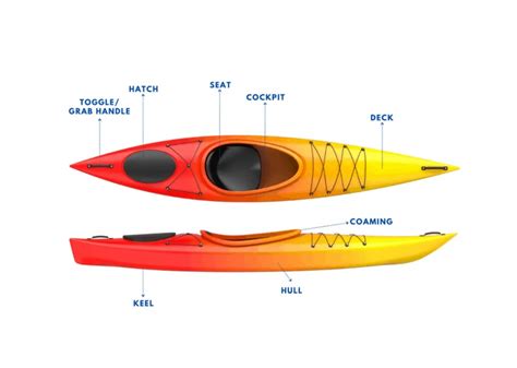kayak  canoe   distinguish   actively outdoor