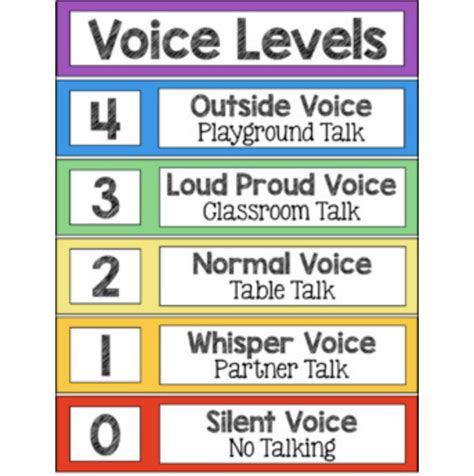 voice level chart voice levels poster   teachers