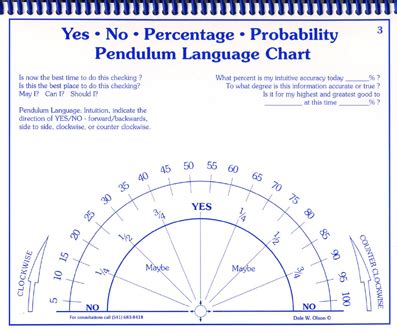 pendulum charts getintuitive dale  olson dowsing pendulum