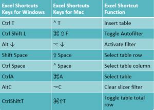 excel shortcut keys  list  microsoft excel shortcut keys btech geeks
