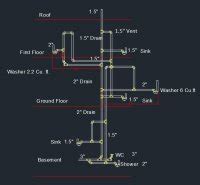 drain layout question terry love plumbing advice remodel diy professional forum