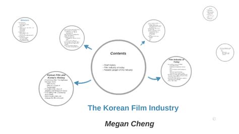 Korea Film Korean Film Industry