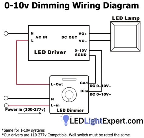 gmail fb    dimming wiring diagram lutron dimmer wiring diagram cadicians blog