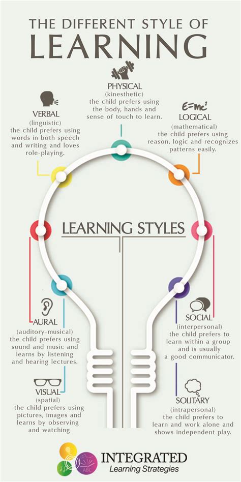 learning styles   size fits  doesnt work integrated