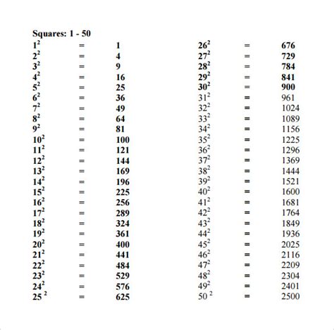 sample square root chart templates