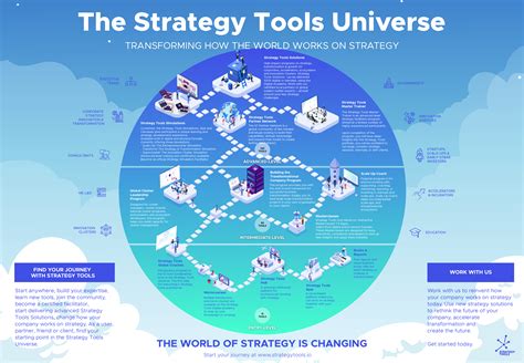strategy tools strategy tools universe infographic