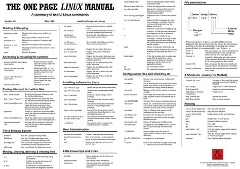 linux command cheat sheet sadebaneo