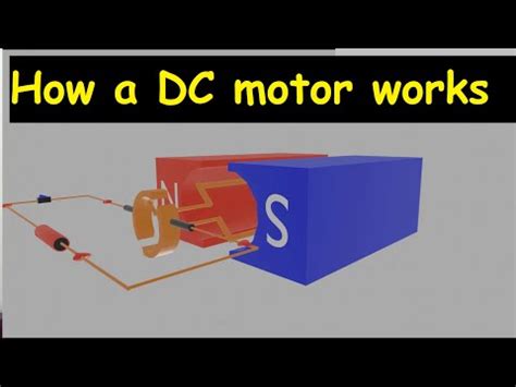 dc motor work animation   working principle   dc motor youtube