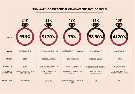 gold percentage february