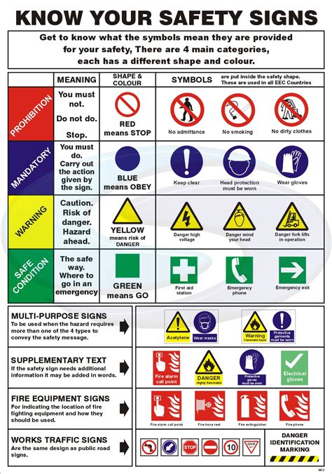 symbols  laboratory safety images  information  trends