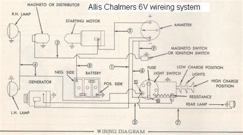 allis chalmers  wiring diagram easywiring