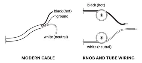 knob tube wiring  dangers   corrections