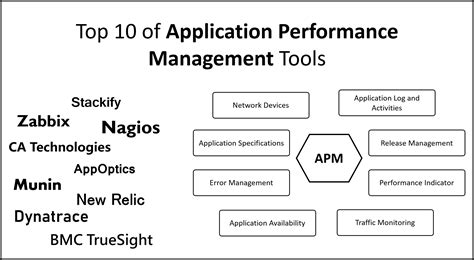 top  application performance management tools digital varys