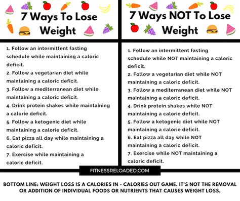 calorie deficit  big     lose  pounds