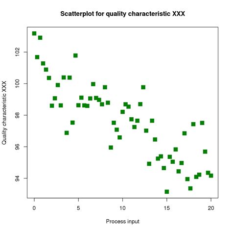 scatter plot wikipedia