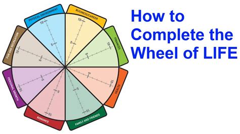 wheel  life   assessment tool  wheel  life template
