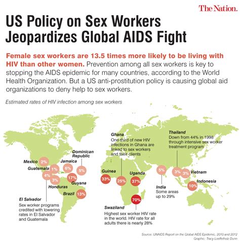 hiv infection rates among sex workers by country indexmundi blog