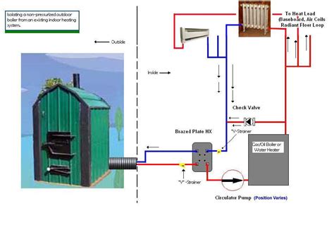 diy outdoor boiler home family style  art ideas