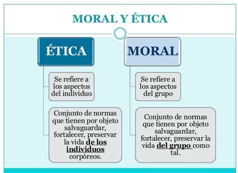 etica profesional diferencia entre etica  moral