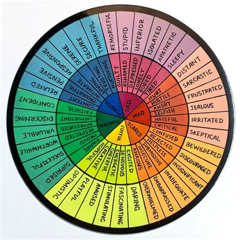 emotion wheel  hindi ideas  europedias