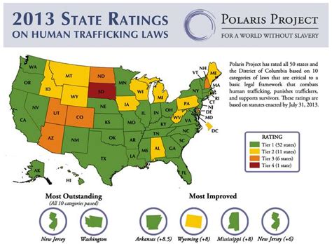 sd sex trafficking laws ranked worst sdpb radio
