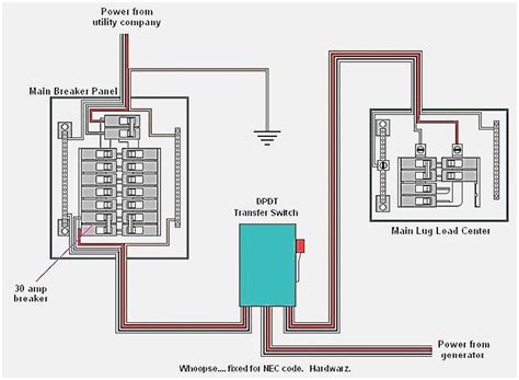 house generator wiring diagram wwwinf inetcom