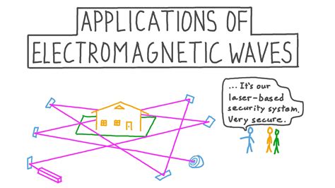 lesson video applications  electromagnetic waves nagwa