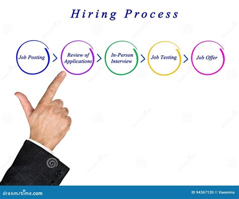 diagram  hiring process stock photo image  human