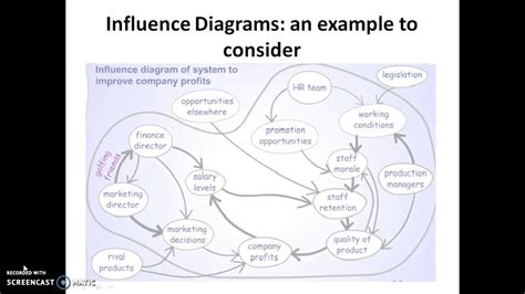 diagramming  systems thinking youtube