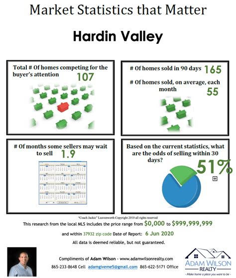 hardin valley homes  sale june   homes