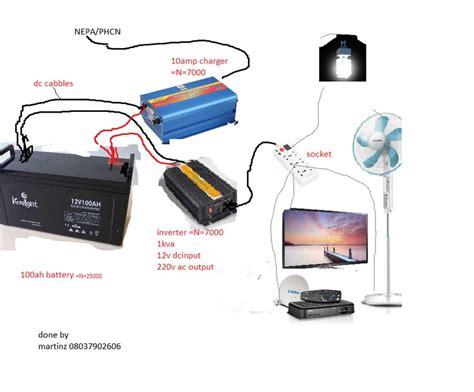 simple inverter connectiondo   inexpensive technology market nigeria