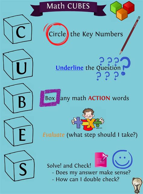 cubes strategy  solving math word problems classroom math ideas