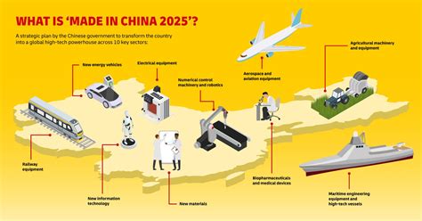 china  industrial policy lives  dhl logistics