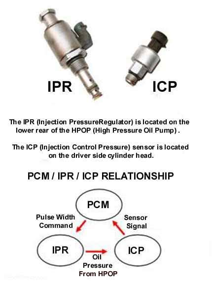 icp sensor pigtail wiring diagram esquiloio