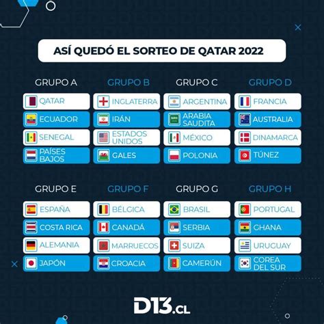 fixture del mundial catar 2022 grupos partidos y resultados