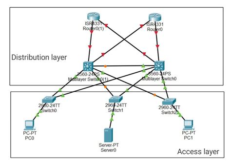 tier   tier architecture  networking geeksforgeeks