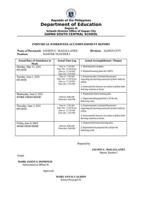 individual workweek accomplishment report