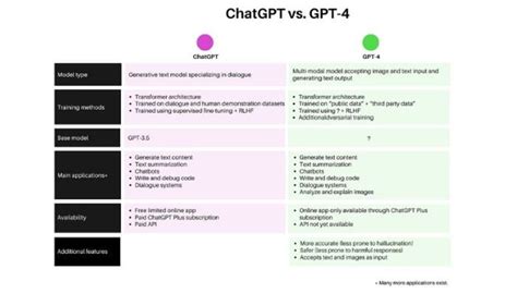 chatgpt professional    chatgpt paid version worth  hot sex