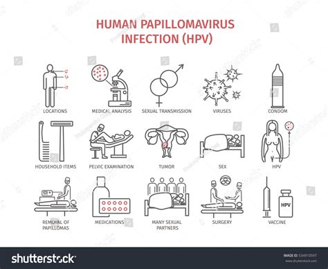 Human Papillomavirus Infection Hpv Symptoms Treatment