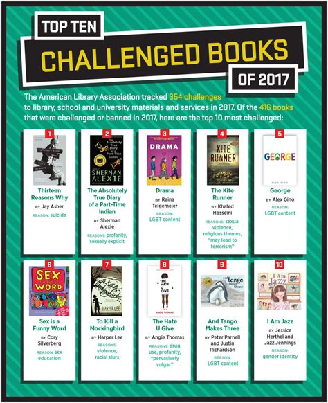 top 10 most challenged books of 2017 resources and graphics