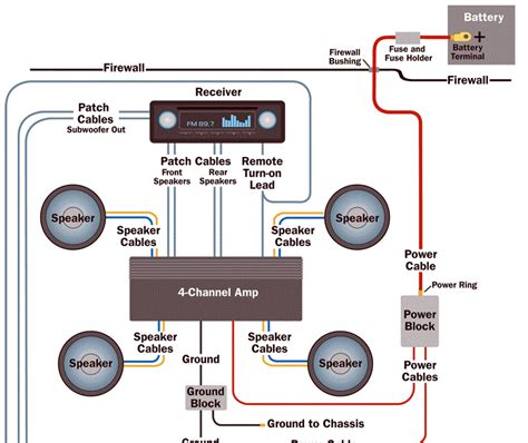 car amplifier wiring diagram installation decoration ideas